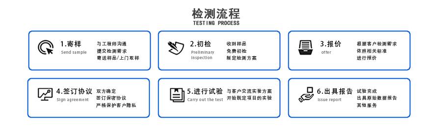 检测流程